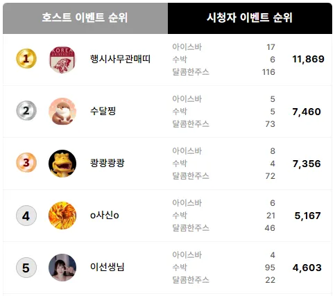 굿바이 썸머 이벤트 시청자.png