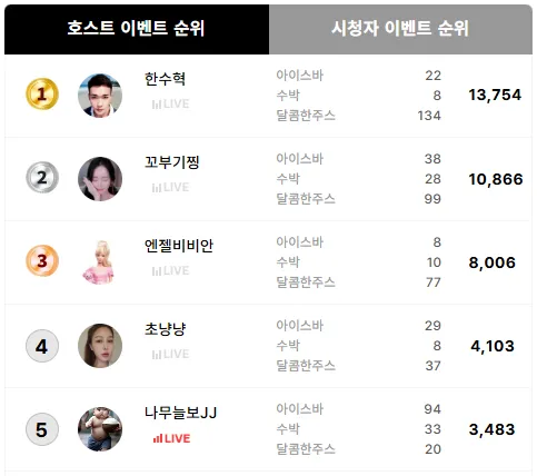 굿바이 썸머 이벤트 호스트.png