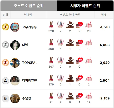 게스트 순위.png