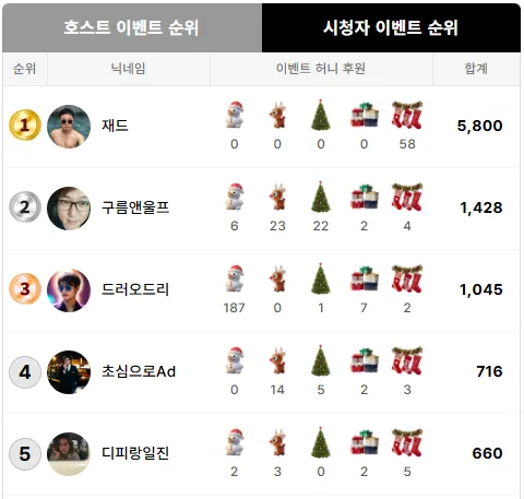 시청자 순위.png