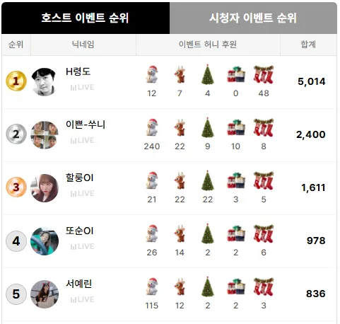 호스트 순위.png