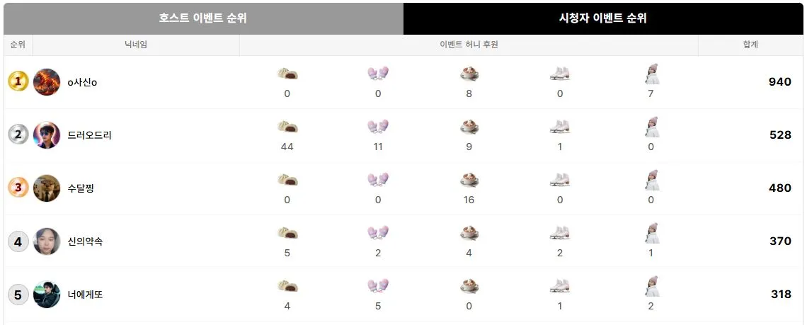 이벤트 선정_게스트.JPG