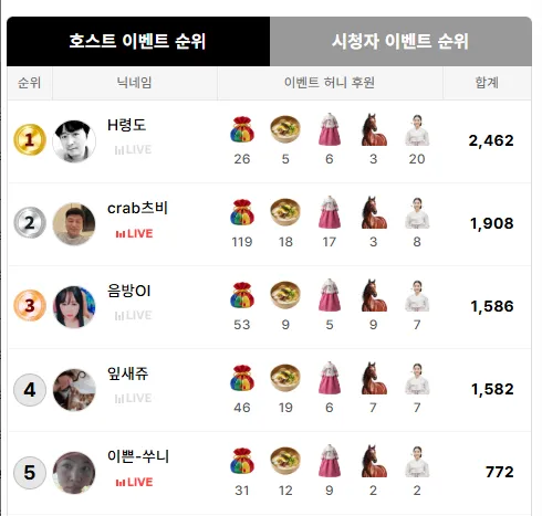 호스트순위.png